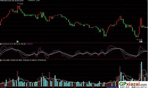 通达信宝塔线源码_通达信 宝塔线