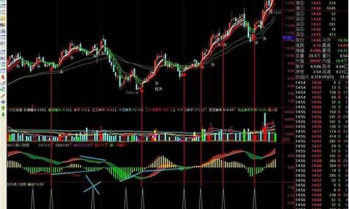 通达信实战选股公式源码_通达信 选股