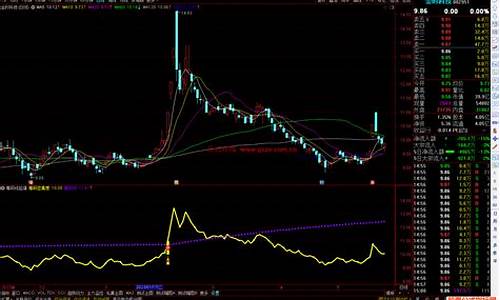 通达信密集筹码突破源码_通达信筹码密集指标