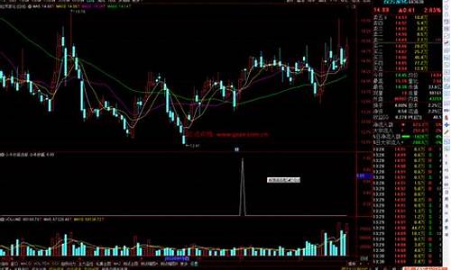 通达信小牛副图源码_通达信小牛指标