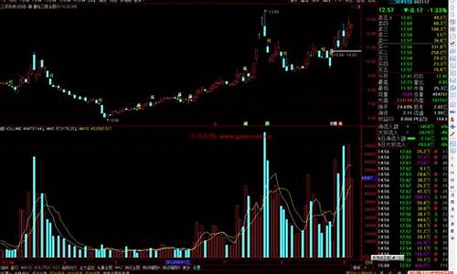 通达信小钢炮源码主图_通达信指标小工具