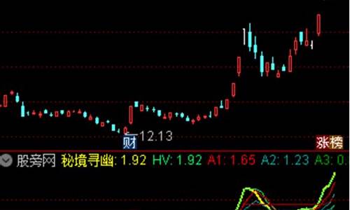 通达信山径通幽指标源码