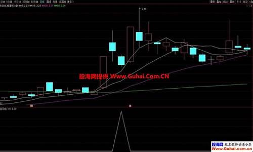 通达信巨阴选股公式源码_巨量阴选股源码