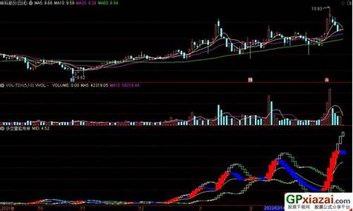 通达信布林指标副图源码_通达信布林线指标源码大全