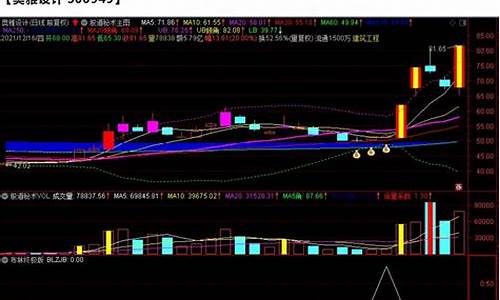 通达信布林指标增强版源码_通达信 布林