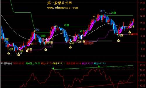 通达信平台画线指标源码_通达信划线指标源码