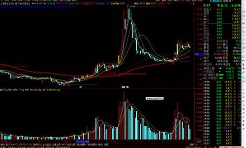 通达信平台画线源码_通达信画线工具指标