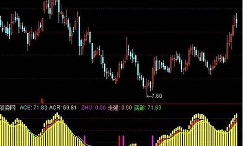 通达信底部先锋指标源码_通达信底部出击