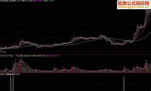 通达信底部追涨停源码_通达信底部涨停指标