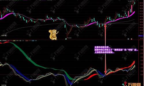 通达信康熙把局主图源码