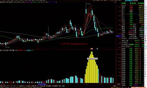 通达信开盘成交量源码_通达信 开盘成交量