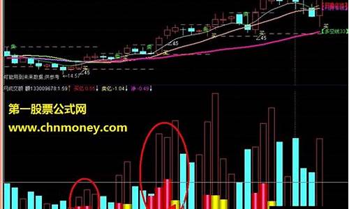 通达信开盘成交额源码_通达信开盘成交量函数