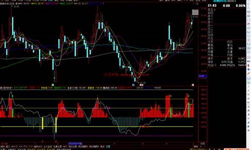 通达信强弱度自带源码_通达信强弱度指标源码