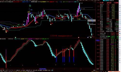 通达信强爆拉升源码_通达信强力指标