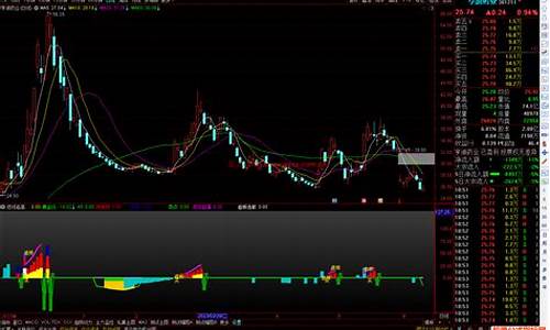 通达信当天追一板源码_通达信追涨指标