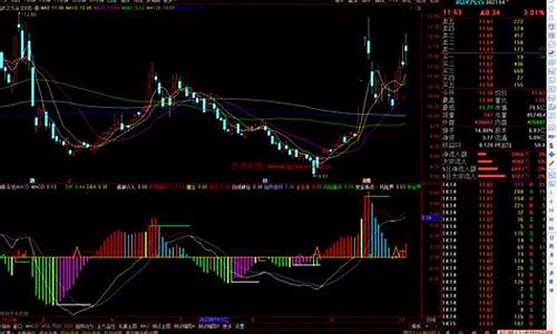 通达信彩色副图源码_通达信彩色副图源码怎么用