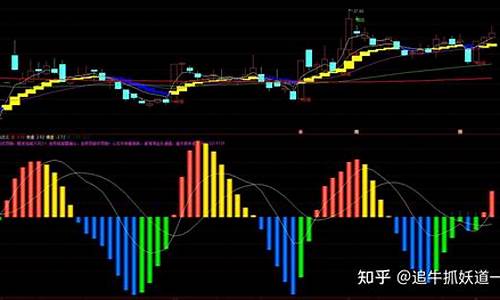 通达信心态指标公式源码_通达信情绪