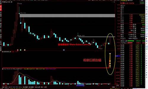 通达信必涨源码指标公式_通达信指标源码网