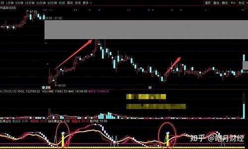 通达信怎样添加黄金柱源码_通达信黄金柱指标