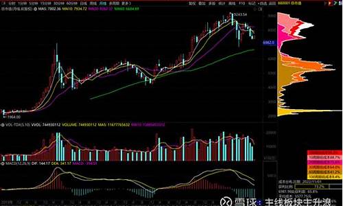 通达信总盘委比源码_通达信怎么看委比