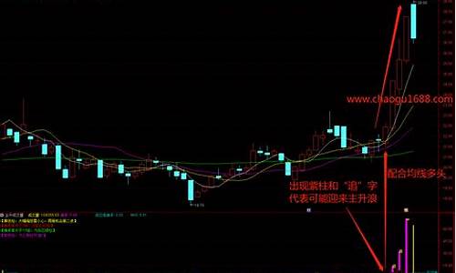 通达信成交量优化源码_通达信成交量指标源码