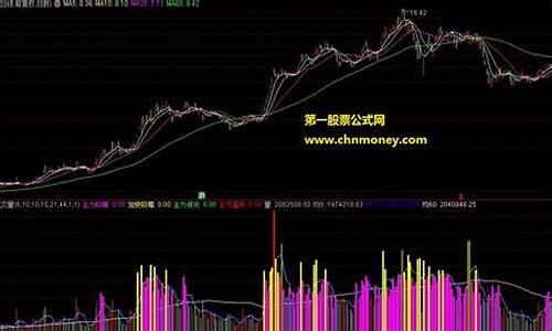 通达信成交量柱子变色源码_通达信成交量柱五种颜色指标