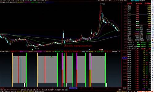 通达信战略源码_通达信战略家