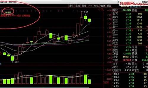 通达信所属题材源码_通达信源码大全