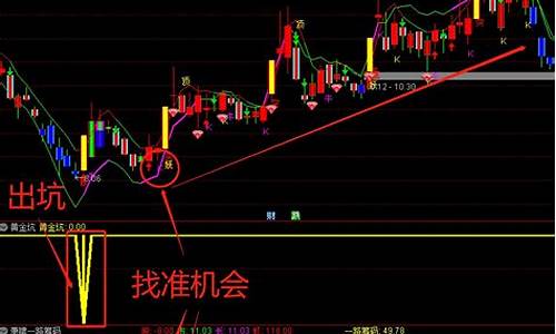 通达信手机副图源码无没来_通达信手机副图指标