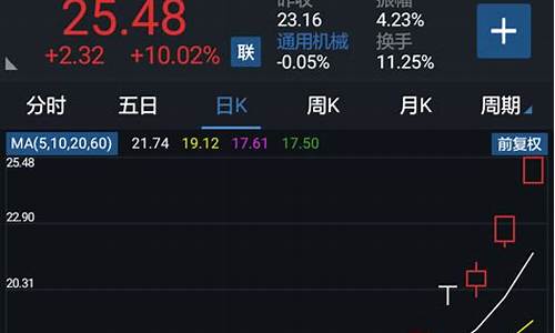 通达信手机版股票公式源码_手机通达信指标源码