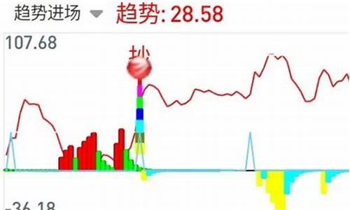 通达信手机版趋势指标源码_通达信手机版指标源码大全