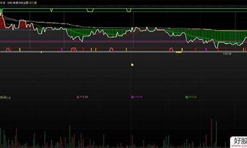 通达信打新债指标源码_通达信可以打新债吗