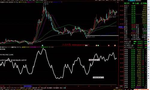 通达信扫雷宝指标公式源码_通达信 扫雷宝