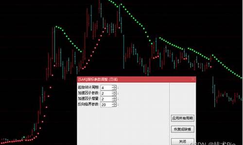 通达信技术指标抛物线源码_通达信抛物线自动画线