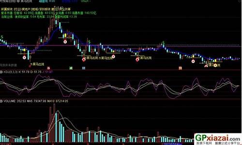 通达信抓涨停板源码_通达信抓涨停板指标