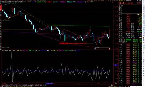 通达信拓扑学指标公式源码_通达信tpo指标