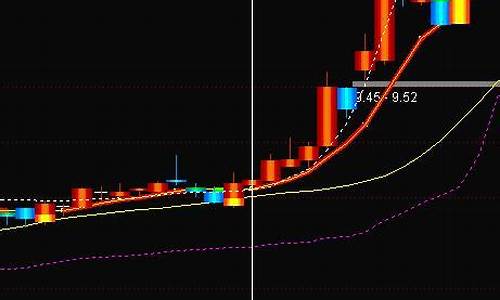 通达信指定日期画线源码_通达信 指定日期画线