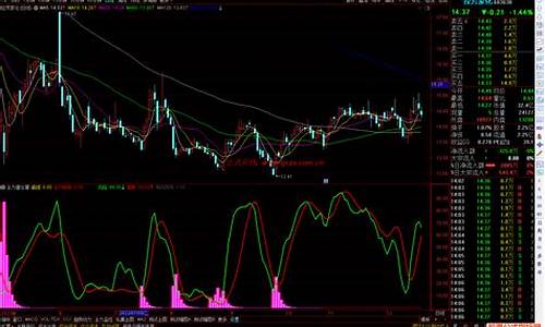 通达信指标主力监控源码_通达信主力监控指标安装