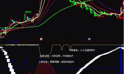 通达信指标买卖点公式源码_通达信 买卖点