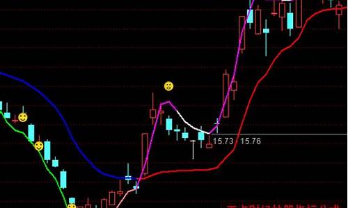 通达信指标交易系统源码_通达信买卖指标源码