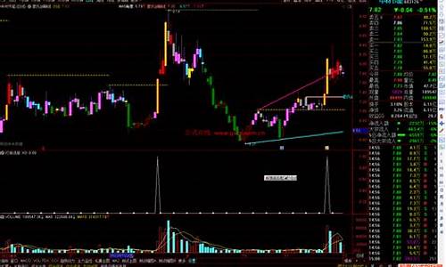 通达信指标打板选股源码_通达信板块选股