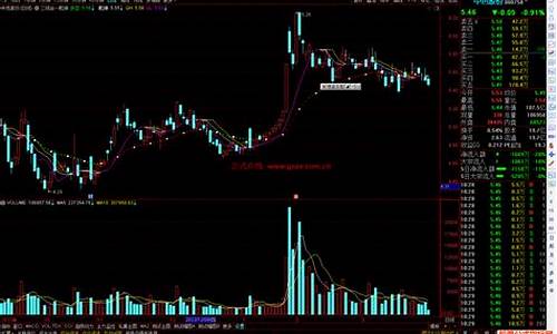 通达信指标源码最多多少行_通达信指标源码网