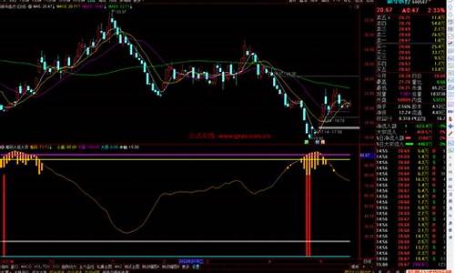 通达信指标源码附图顶底_通达信最新指标源码