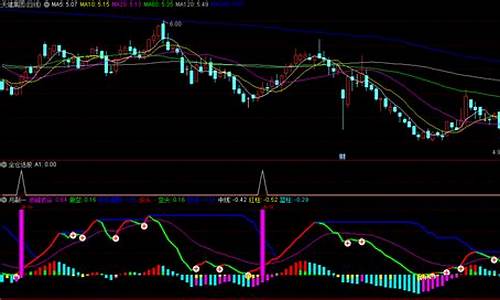 通达信换手率倍量选股源码_换手率 通达信