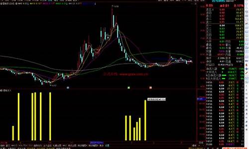 通达信提前量源码_通达信提前预知连续涨停指标