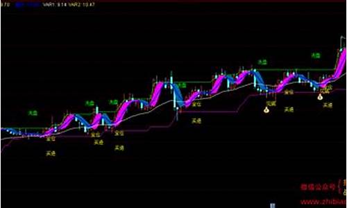 通达信摇钱树指标主图源码_股票摇钱树指标