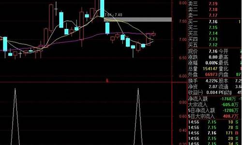 通达信摇钱树指标源码_通达信摇钱树主图指标