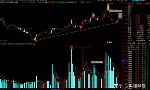 通达信攻防线主图公式源码_通达信攻击状态指标源码