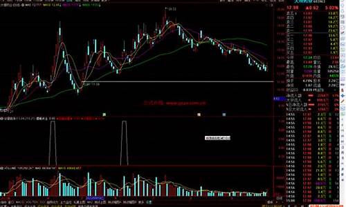 通达信放量公式源码_通达信阶段放量