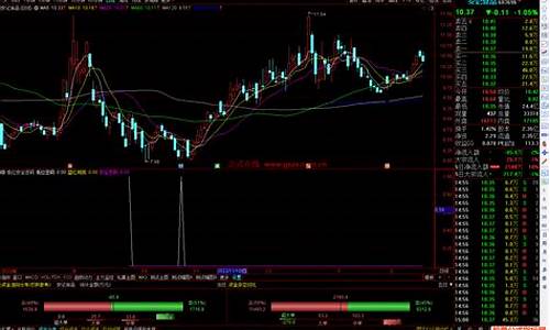 通达信断魂密码指标源码